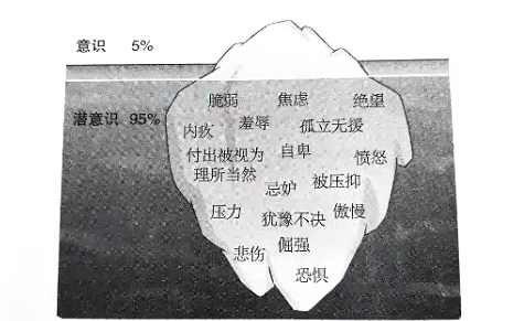 《王教授分享》什么样的人会患躁郁症？